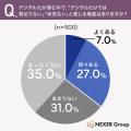 【ペーパーレス意識調査】32.2%が手書きの書類に「温 【ペーパーレス意識調査】32.2%が手書きの書類に「温