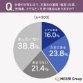 【ペーパーレス意識調査】32.2%が手書きの書類に「温 【ペーパーレス意識調査】32.2%が手書きの書類に「温