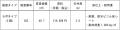 神戸健康産業開発センター(HI-DEC)入居者募集 神戸健康産業開発センター(HI-DEC)入居者募集