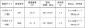 神戸医療機器開発センター(MEDDEC)入居者募集 神戸医療機器開発センター(MEDDEC)入居者募集