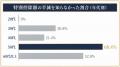 【2026年版】資産1億円超の含み益保有者100人に聞いた 【2026年版】資産1億円超の含み益保有者100人に聞いた