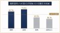 【2026年版】資産1億円超の含み益保有者100人に聞いた 【2026年版】資産1億円超の含み益保有者100人に聞いた