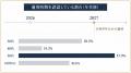 【2026年版】資産1億円超の含み益保有者100人に聞いた 【2026年版】資産1億円超の含み益保有者100人に聞いた
