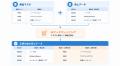 Excel・PDF・システムから集めたデータをAIで自動正規 Excel・PDF・システムから集めたデータをAIで自動正規