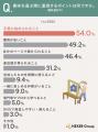 趣味選びで約54%が「手軽に始められること」を重視。