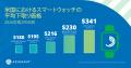 Assurantが2026年第2四半期の米国端末下取り市場utf-8 Assurantが2026年第2四半期の米国端末下取り市場utf-8