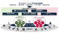 NTTドコモビジネスと東京科学大学GENTEN Researcutf-8 NTTドコモビジネスと東京科学大学GENTEN Researcutf-8