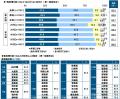 タニタ調べ　自身が住んでいる都道府県出身の芸utf-8