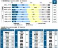 タニタ調べ　自身が住んでいる都道府県出身の芸utf-8