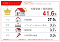 スターペイント「人気施工ランキング」を公開