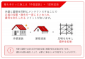 スターペイント「人気施工ランキング」を公開