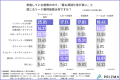 【2026年最新調査】6割以上の企業が「商談化率20%未満