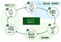 「木を『燃やす・建てる』から『纏う』へ。日本の間伐