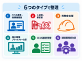 CCUS認定連携システム19サービスを独自調査、「CCUS T CCUS認定連携システム19サービスを独自調査、「CCUS T