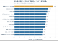 厚労省が障害者雇用の「質」を継続審議。当事者216人