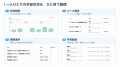 外国人社員向けAI日本語研修アプリ「Meshclass」を企 外国人社員向けAI日本語研修アプリ「Meshclass」を企