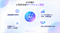 ドリームネッツ、AIでオークションシステムの高度化を
