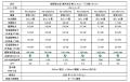 ゴク寒に強い「ゴク暖ノクリア」で、厳しい冬も快適に
