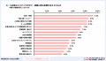 早期離職層の84.9%が入社前は「自分に合う」と期待――
