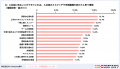 早期離職層の84.9%が入社前は「自分に合う」と期待――