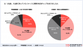 早期離職層の84.9%が入社前は「自分に合う」と期待――