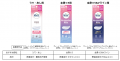 世界No.1※1除毛クリームブランド「Veet」が4年ぶりに