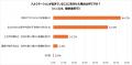 【実態調査】ビジネスパーソンの8割がハルシネーutf-8 【実態調査】ビジネスパーソンの8割がハルシネーutf-8