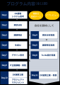 リンプレス、気仙沼市内事業者向け「DX課題解決型実践