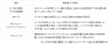 標準形エレベーター「AXIEZ-LINKs(アクシーズ・リンク 標準形エレベーター「AXIEZ-LINKs(アクシーズ・リンク