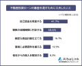 【不動産投資で利用できたローンランキング】経験者72 【不動産投資で利用できたローンランキング】経験者72