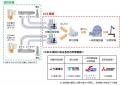 松浦地点におけるCO2液化設備基本設計（FEED）業務の