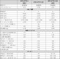 BYD、大幅アップデートとなる新型「BYD ATTO 3 EX」を