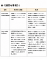 アイデンティティセキュリティ基盤「Josys」、MCPサー アイデンティティセキュリティ基盤「Josys」、MCPサー