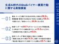 【生成AI時代のBtoBバイヤー購買行動調査】BtoB大型購