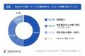 【生成AI時代のBtoBバイヤー購買行動調査】BtoB大型購