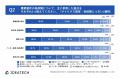 【生成AI時代のBtoBバイヤー購買行動調査】BtoB大型購