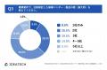【生成AI時代のBtoBバイヤー購買行動調査】BtoB大型購