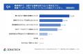 【生成AI時代のBtoBバイヤー購買行動調査】BtoB大型購