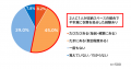 【衣替えに関する実態調査】収納不足が招く「ファッシ