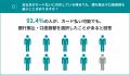 【調査】カード払い可能でも、あえて手間のかかる銀行
