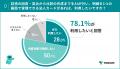 【調査】カード払い可能でも、あえて手間のかかる銀行