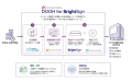 セイビ堂「Unicorn Media DOOH for BrightSign」にデ
