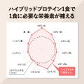 【発売直後から完売・品薄が続出】Amazon・楽天市場で