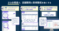 ナウキャスト、店舗開発AIエージェント「DataLens店舗