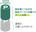 青山商事、「かながわCO2CO2（コツコツ）ポイント＋（
