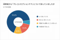 【受講後満足度84.3％】NPO法人HIKIDASHI、企業向け「