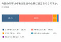 【受講後満足度84.3％】NPO法人HIKIDASHI、企業向け「