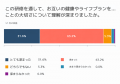 【受講後満足度84.3％】NPO法人HIKIDASHI、企業向け「