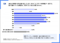 Stockwork、訪問営業の記録負担を軽減するスマートフ