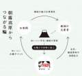 【あさぎり牛乳】ブランド初の大型プレゼントキャンペ